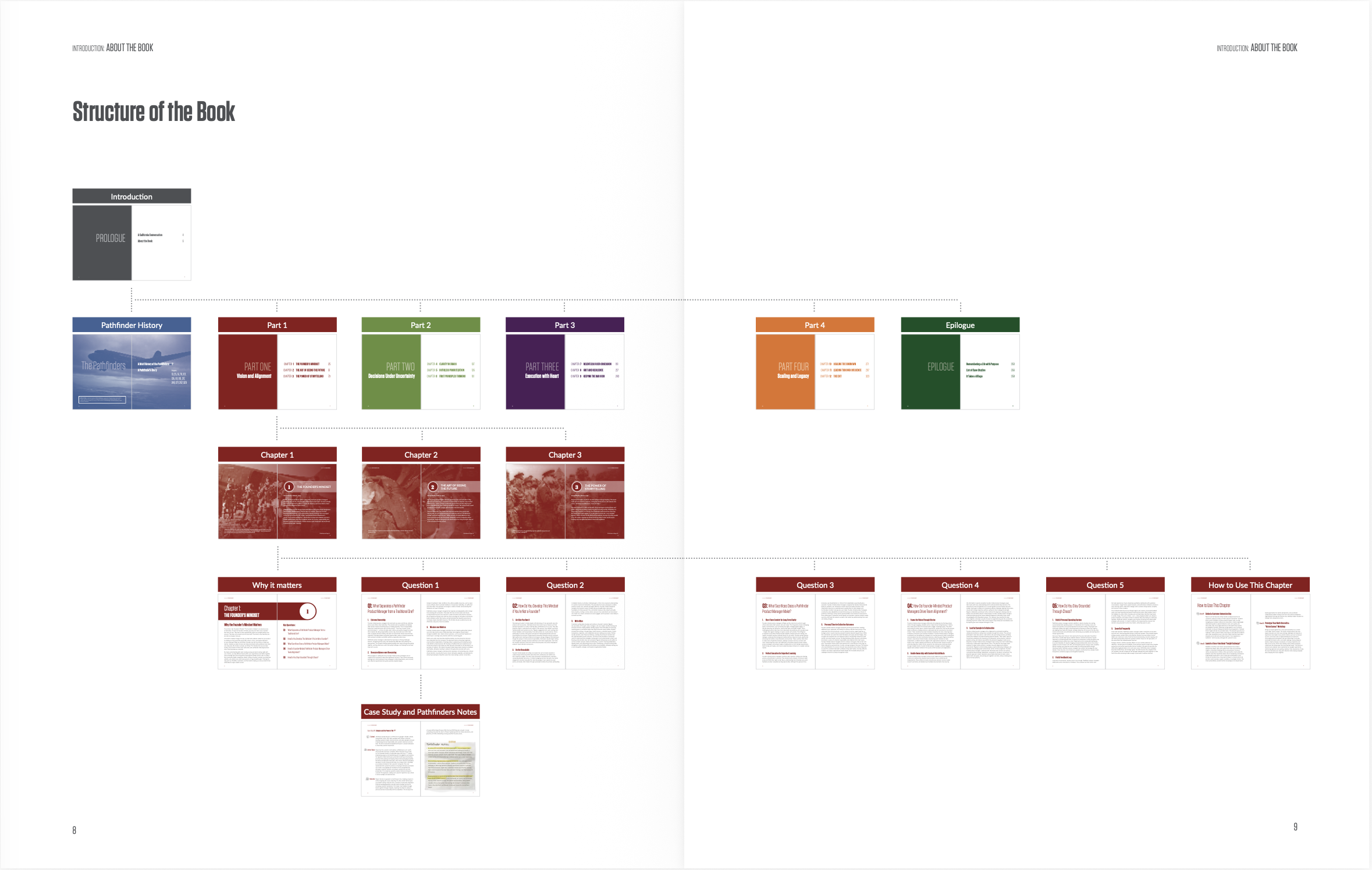 Structure of the Book (Pages 8-9)
